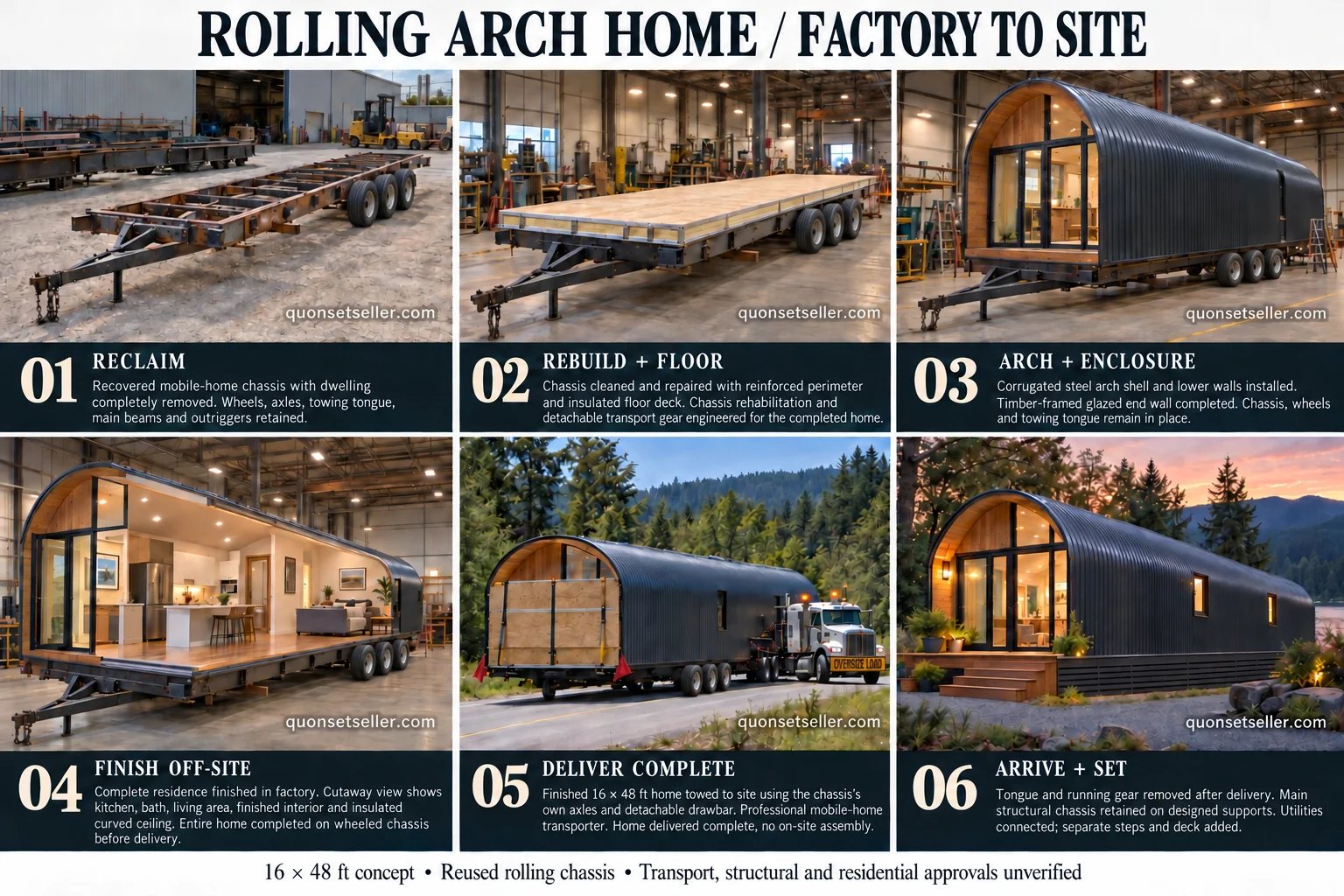 Six conceptual stages from reclaimed chassis to installed home, with three-axle transport gear